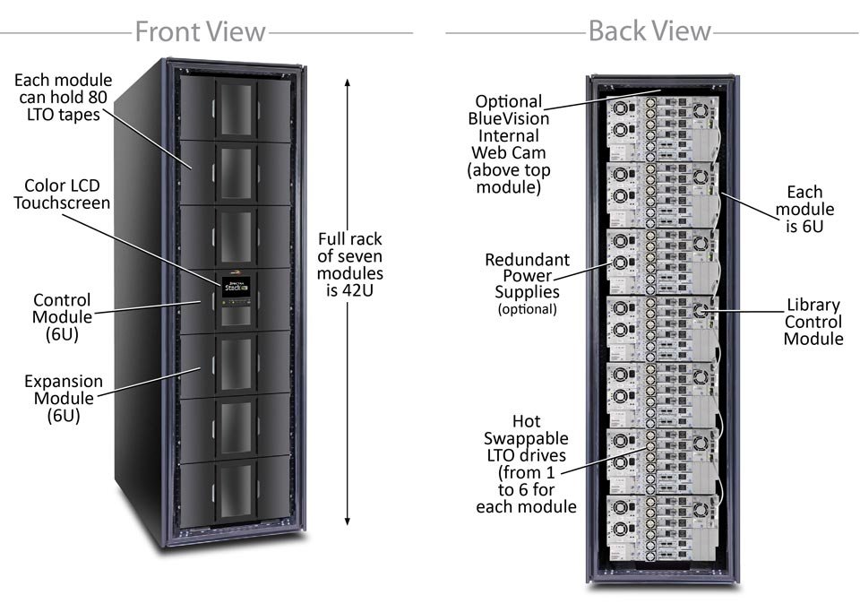 Spectra logic Stack LTO Tape Library Professional Data Storage Products